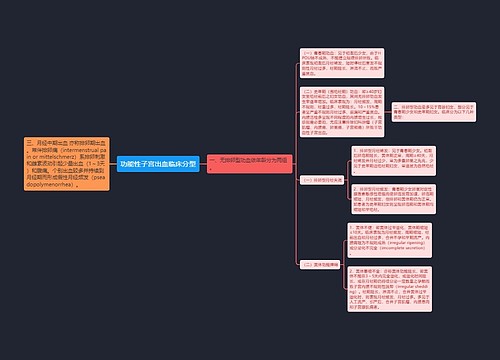 功能性子宫出血临床分型