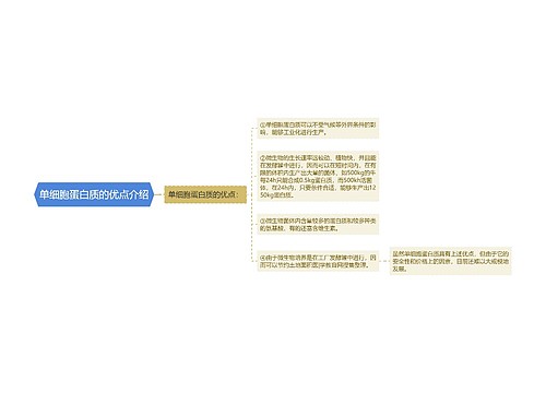 单细胞蛋白质的优点介绍