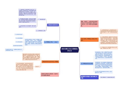 股份有限公司公司章程知识汇总