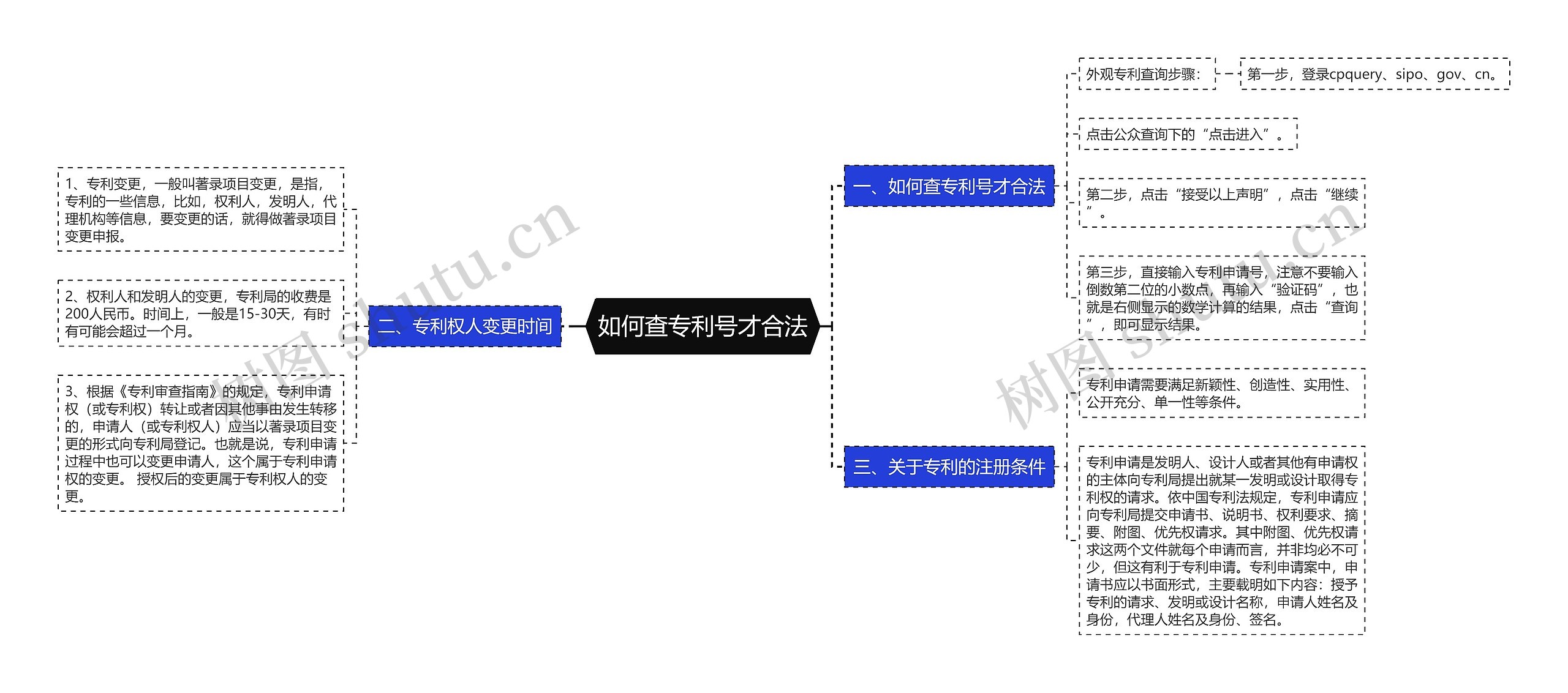 如何查专利号才合法