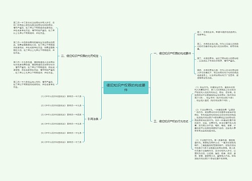 侵犯知识产权罪的构成要件