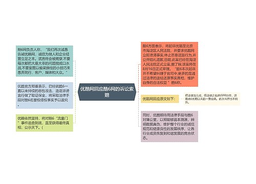 优酷网回应酷6网的诉讼索赔