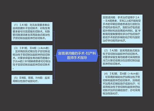 宫颈浸润癌的手术-妇产科医师手术指导