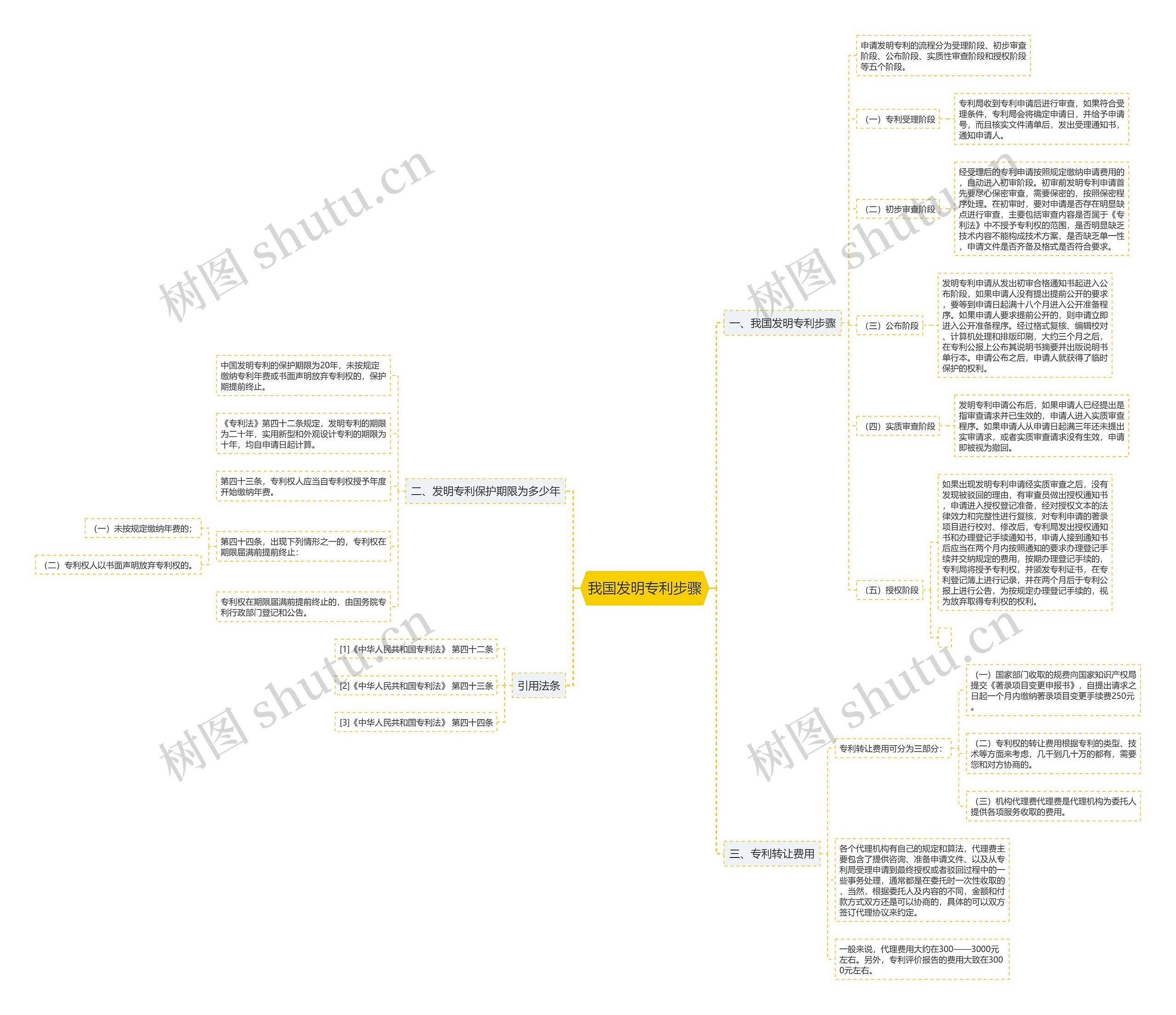 我国发明专利步骤 我国发明专利步骤