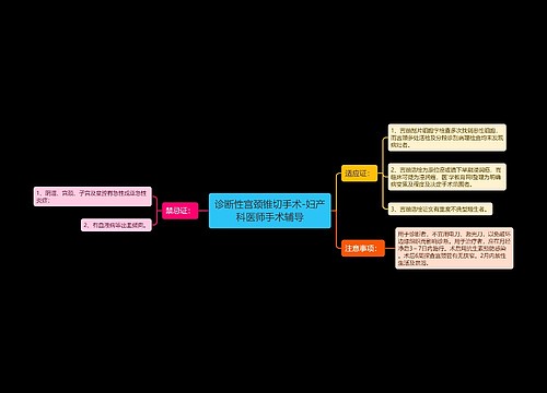 诊断性宫颈锥切手术-妇产科医师手术辅导