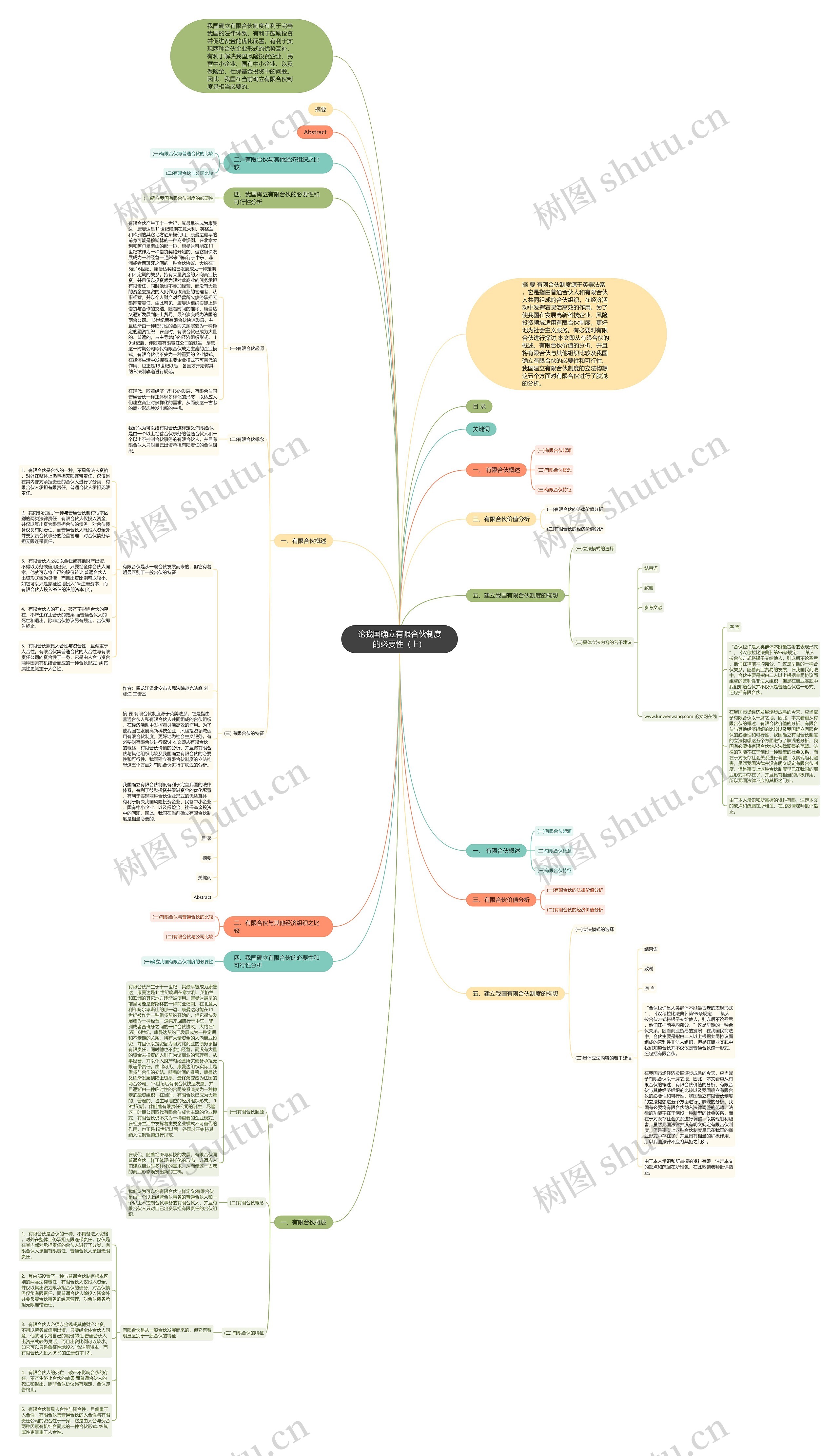 论我国确立有限合伙制度的必要性（上）思维导图