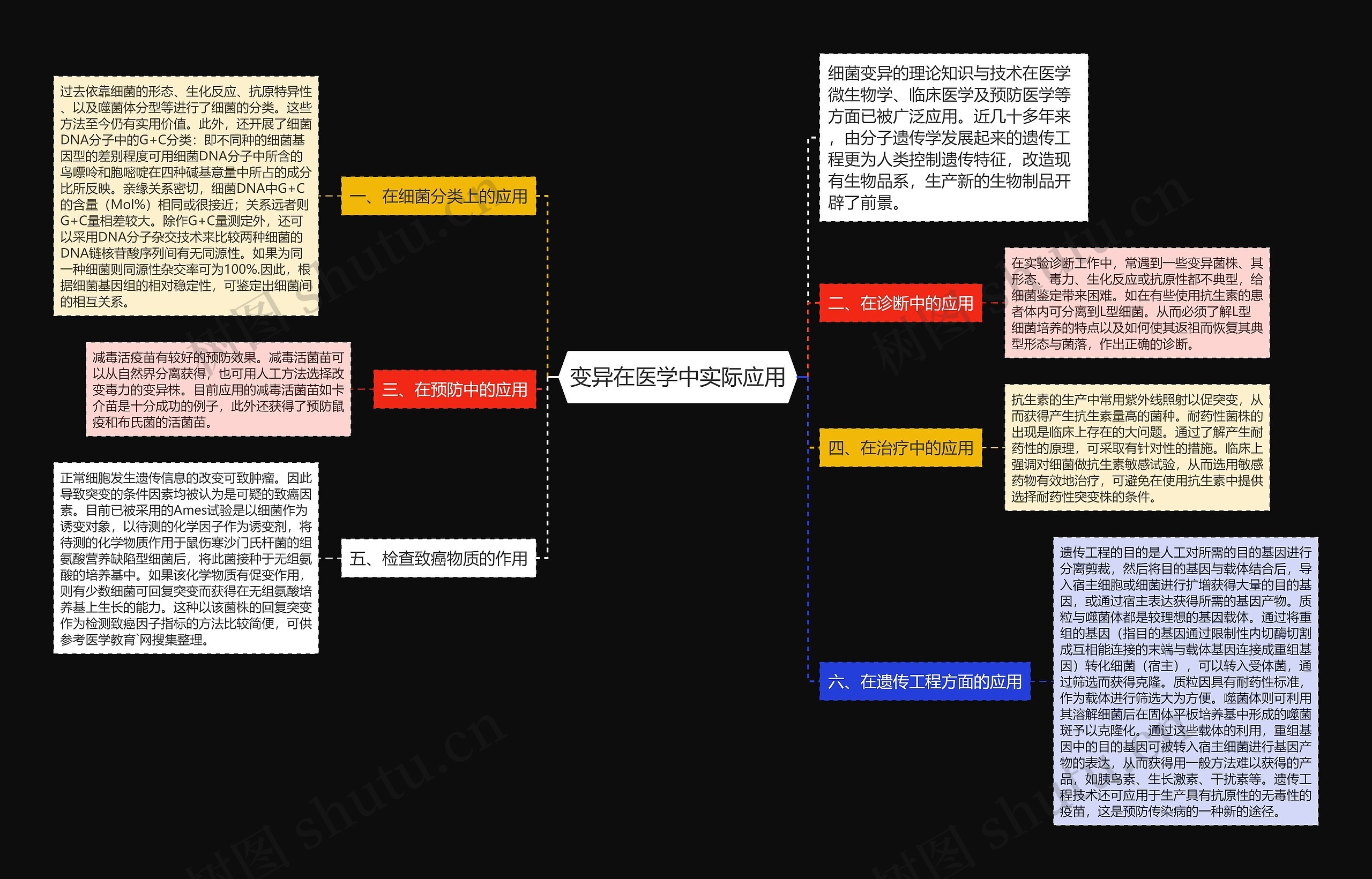 变异在医学中实际应用