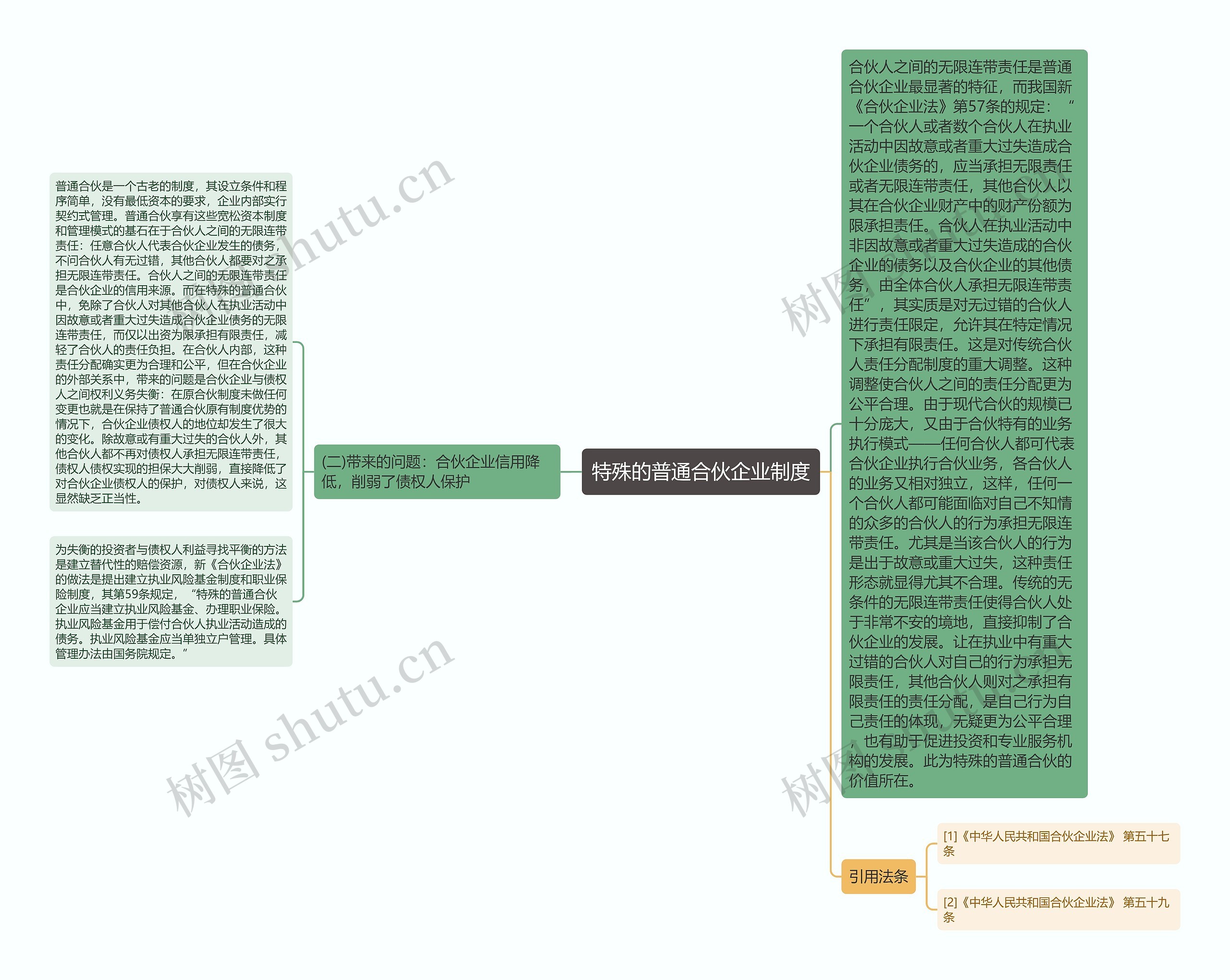 特殊的普通合伙企业制度