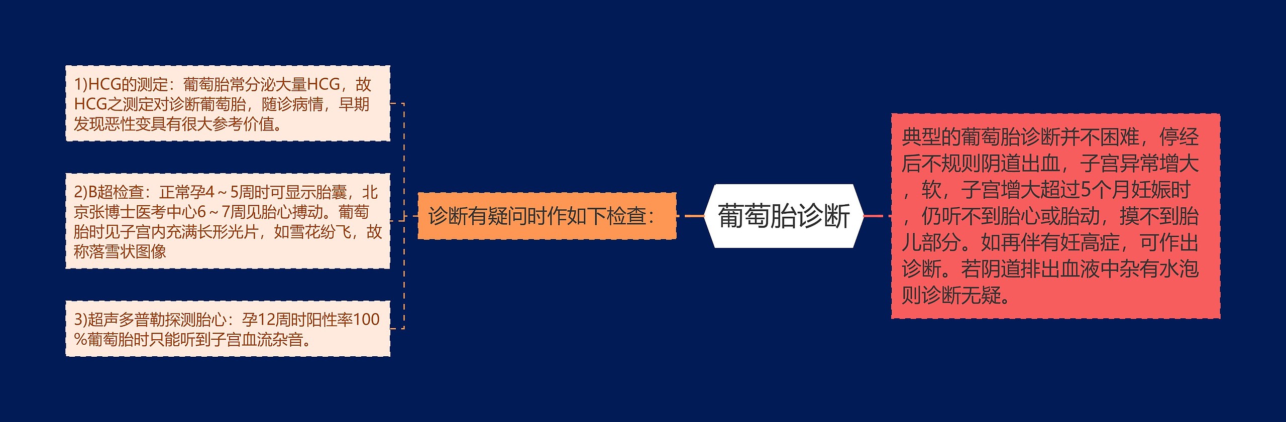 葡萄胎诊断 葡萄胎诊断