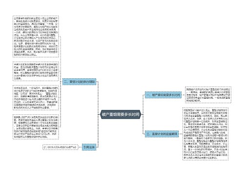 破产重组需要多长时间