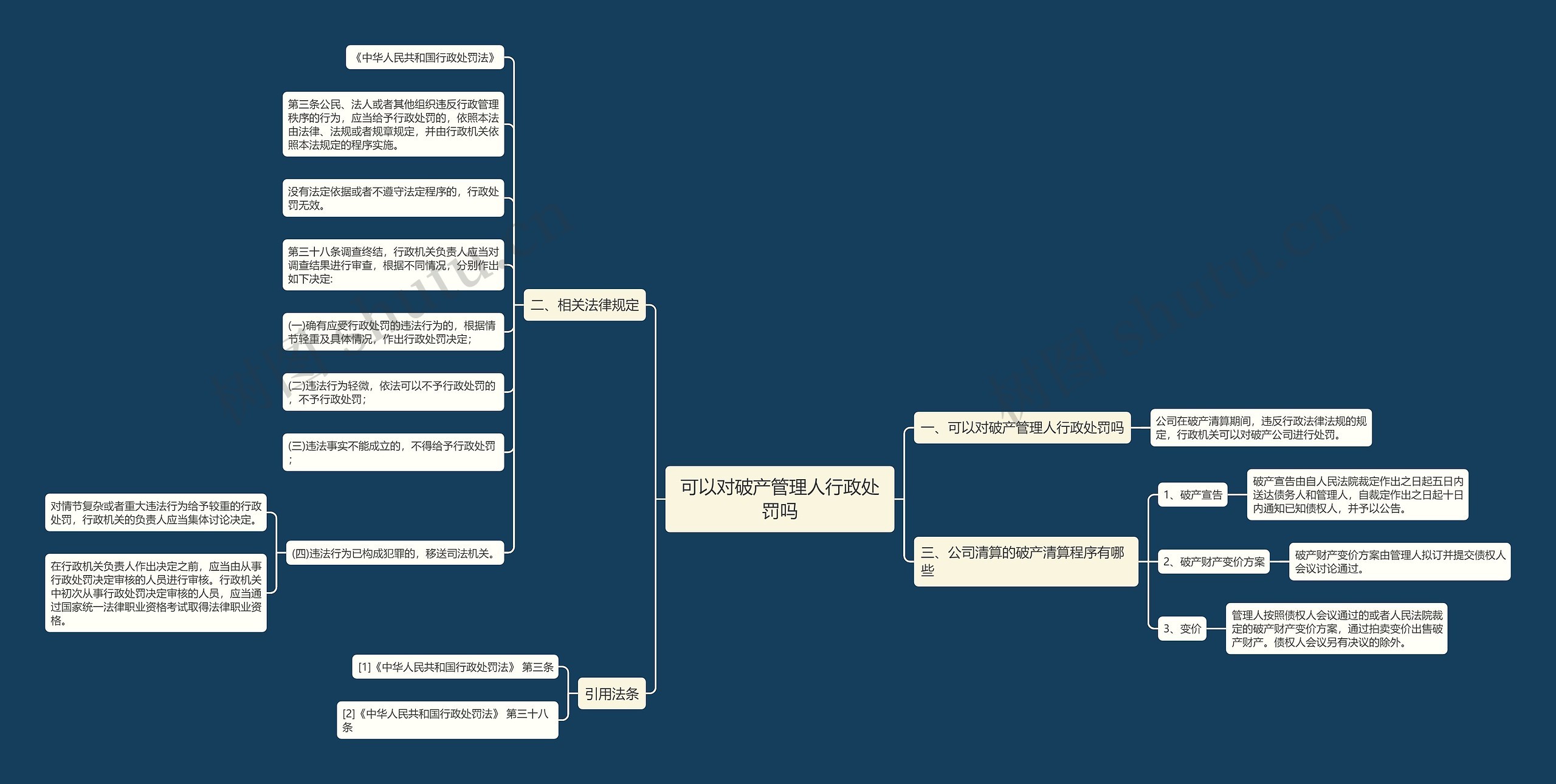 可以对破产管理人行政处罚吗思维导图