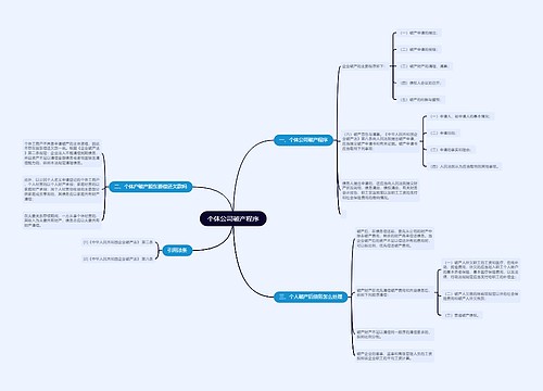 个体公司破产程序