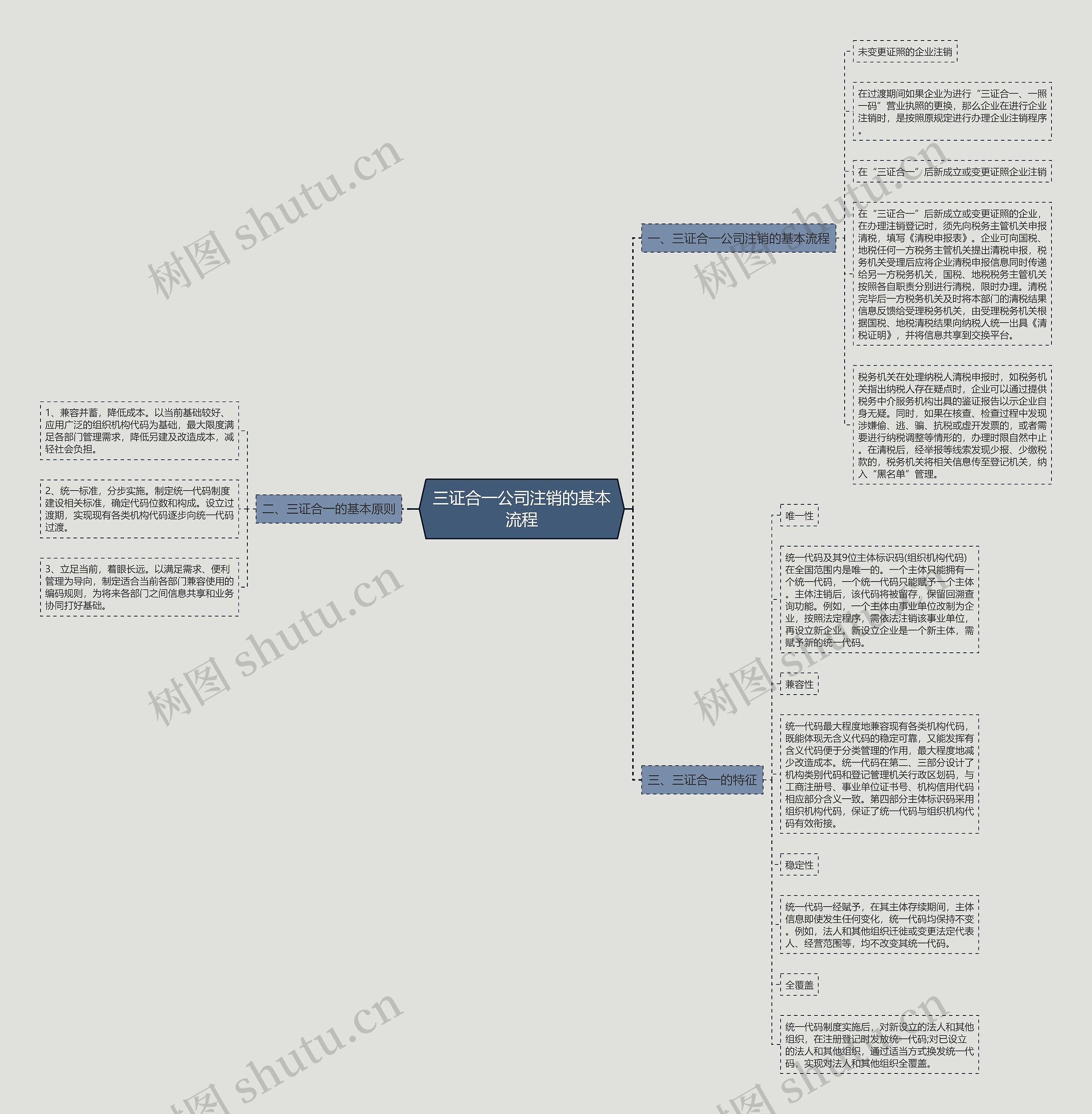 三证合一公司注销的基本流程 三证合一公司注销的基本流程