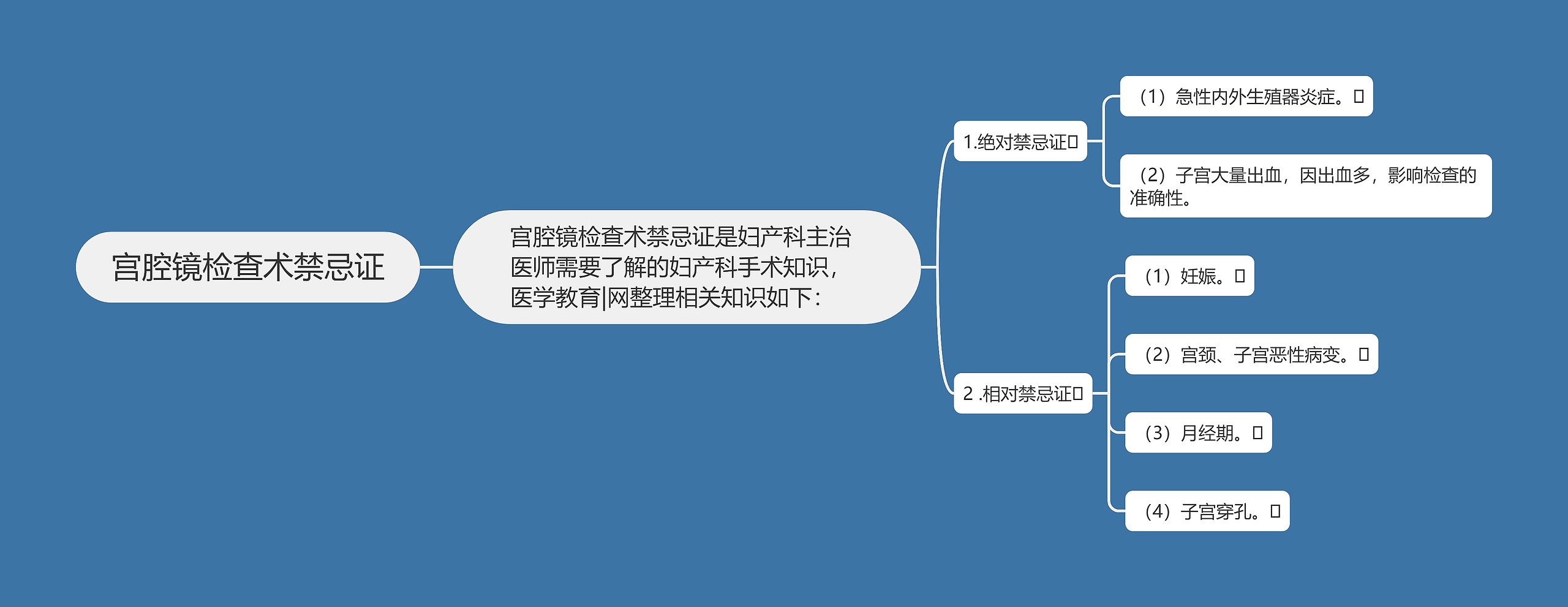 宫腔镜检查术禁忌证 宫腔镜检查术禁忌证