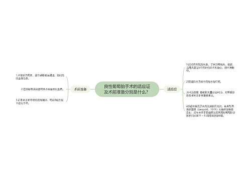 良性葡萄胎手术的适应证及术前准备分别是什么？