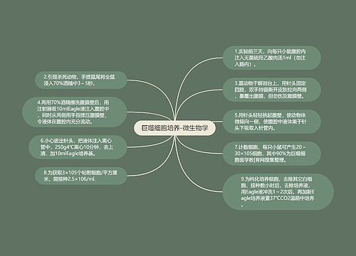 巨噬细胞培养-微生物学