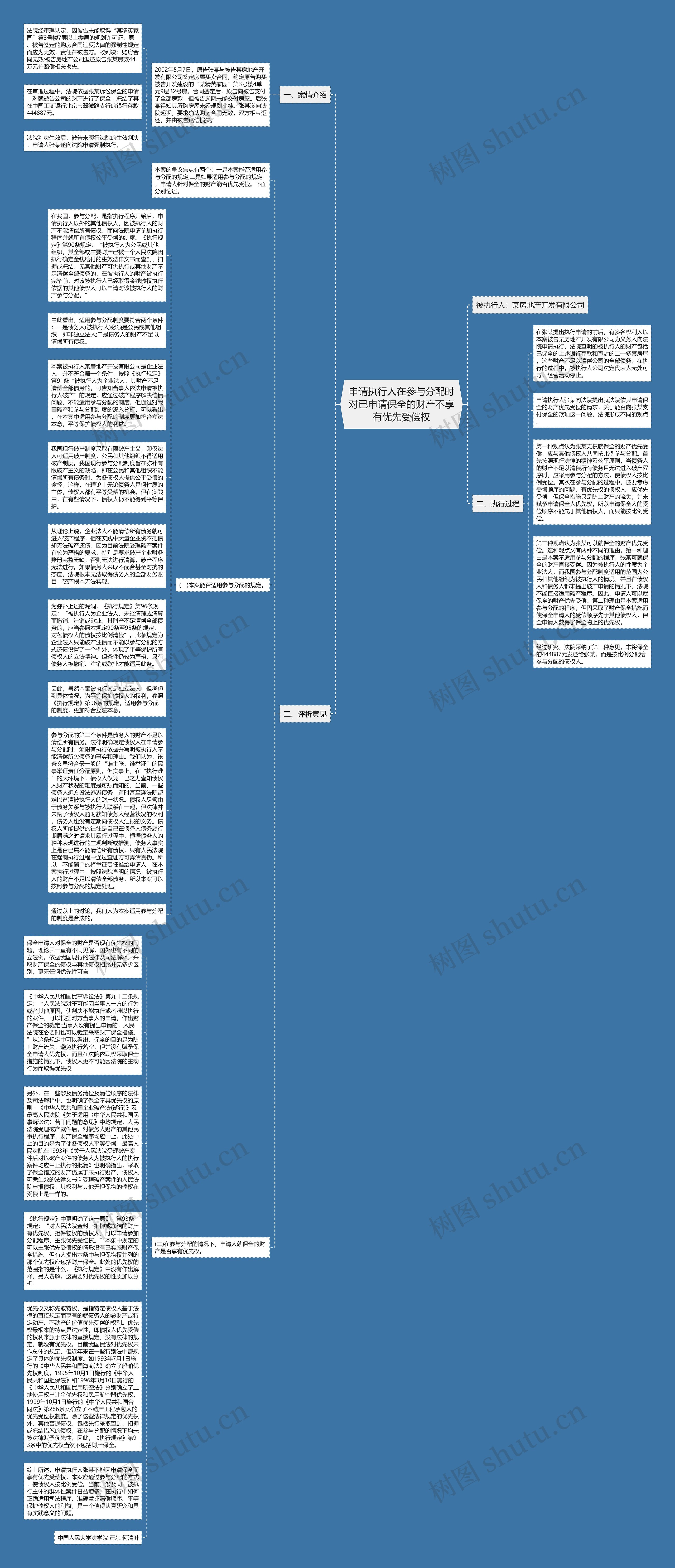 申请执行人在参与分配时对已申请保全的财产不享有优先受偿权思维导图