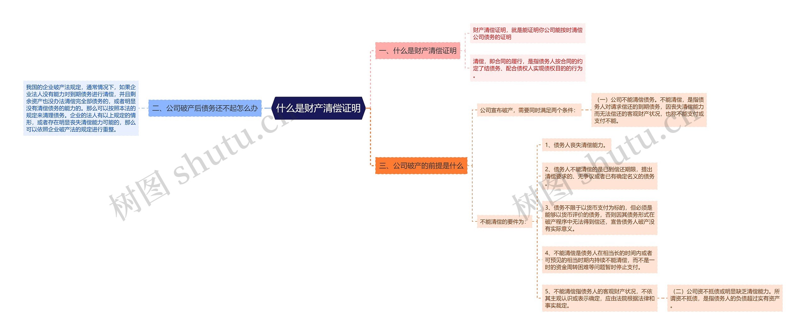 什么是财产清偿证明