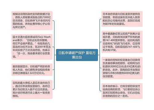 日航申请破产保护 重组方案出台