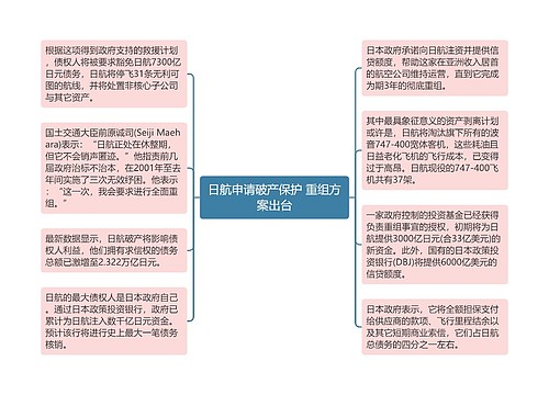 日航申请破产保护 重组方案出台