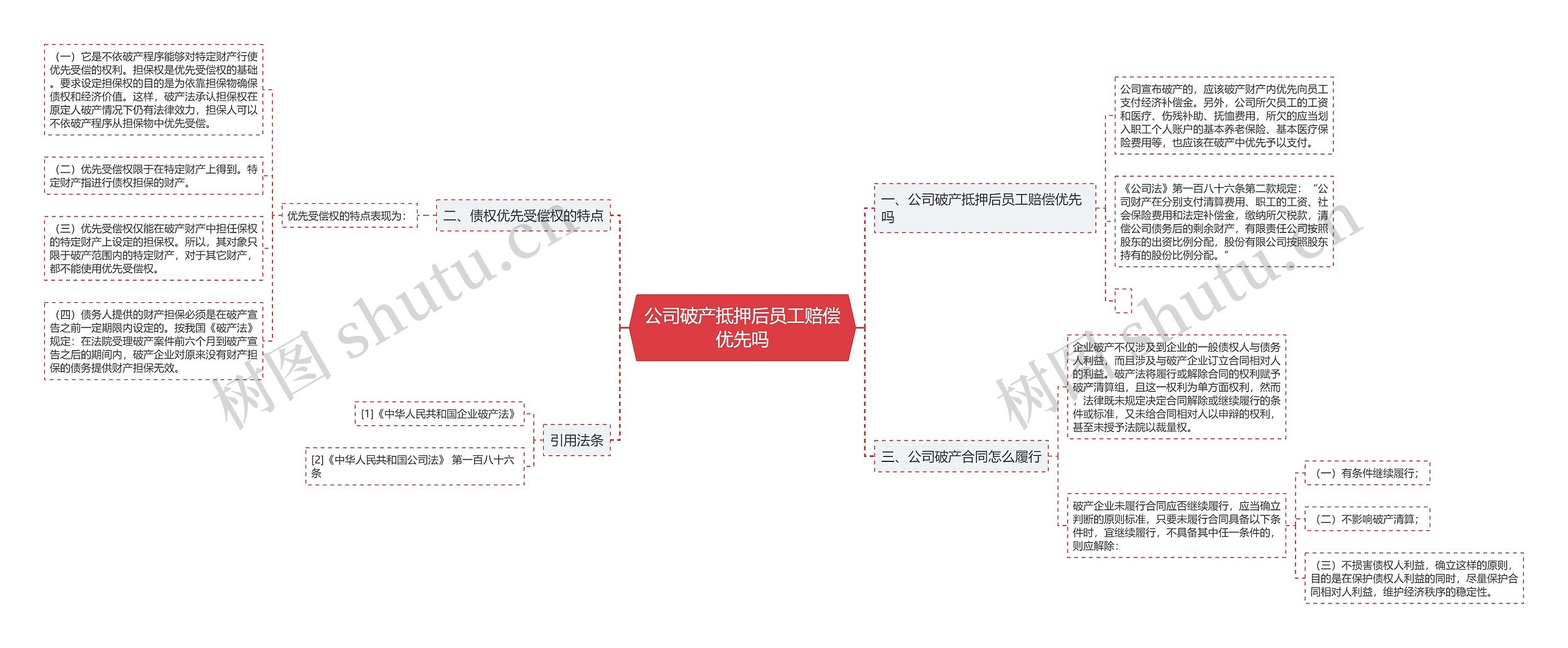 公司破产抵押后员工赔偿优先吗