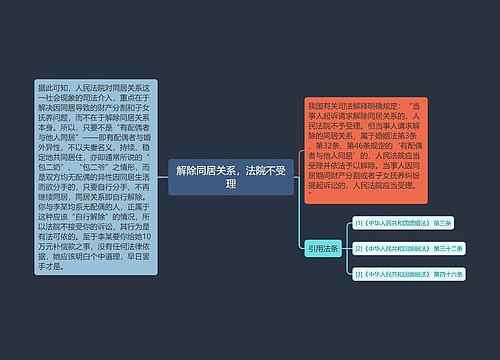 解除同居关系，法院不受理