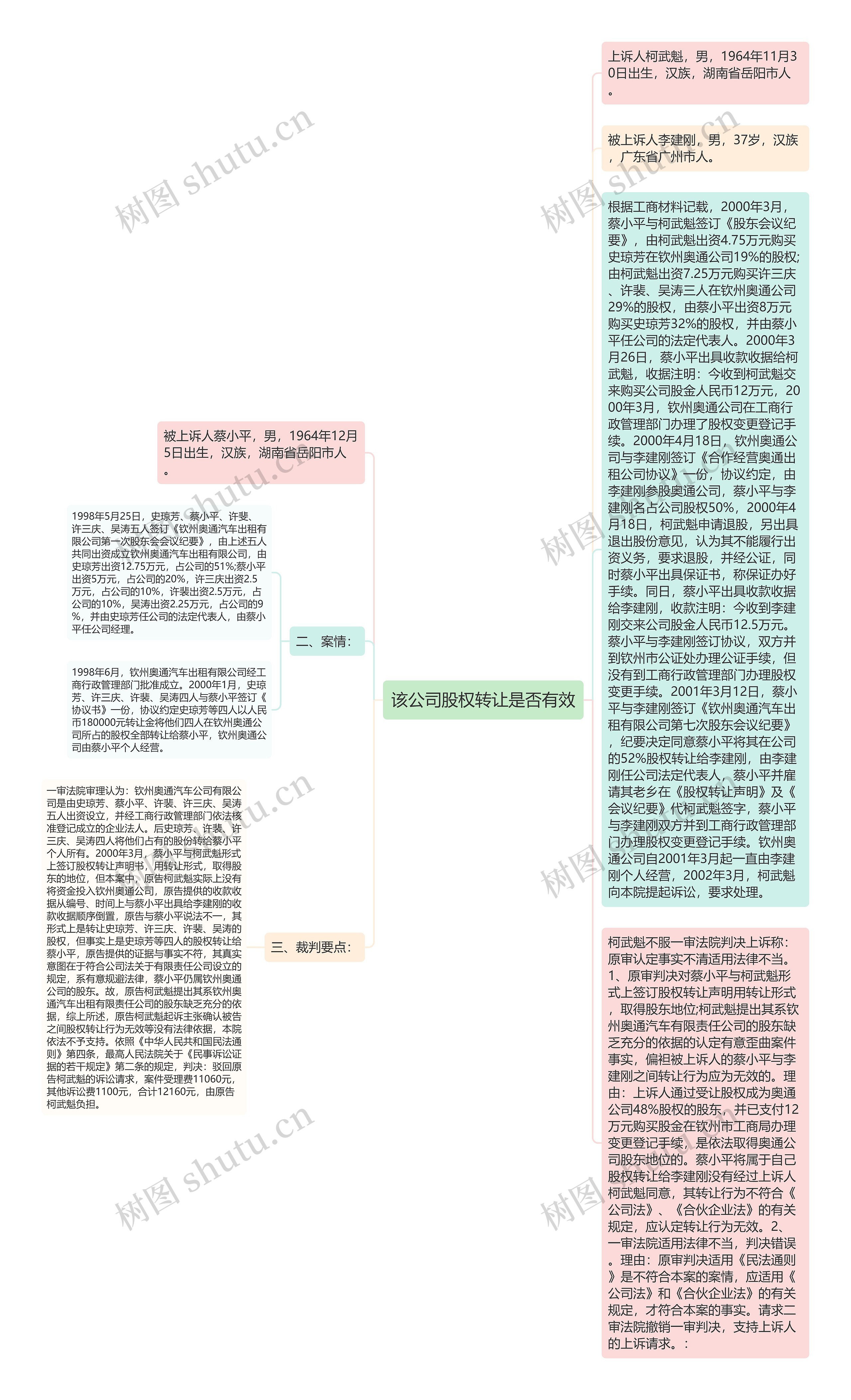 该公司股权转让是否有效