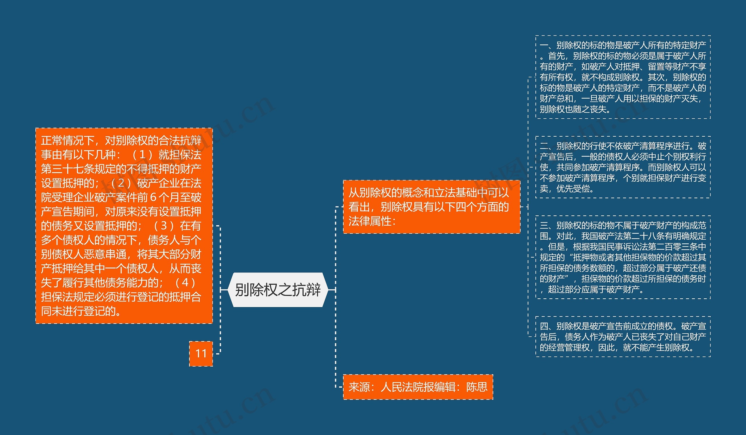 别除权之抗辩思维导图