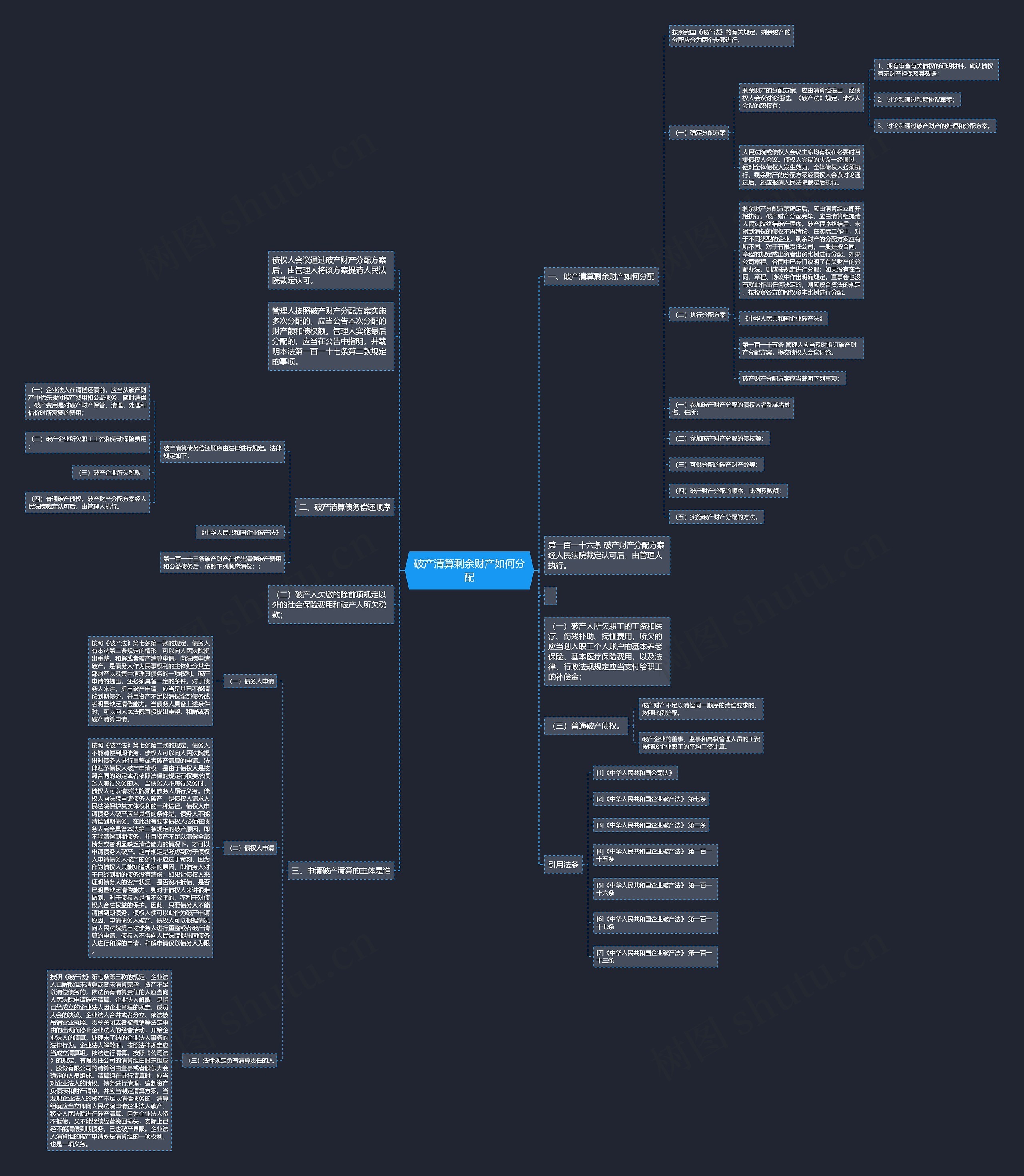 破产清算剩余财产如何分配思维导图