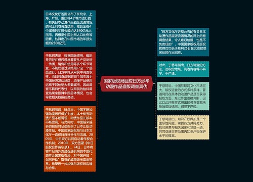 国家版权局回应日方涉华动漫作品盗版调查真伪