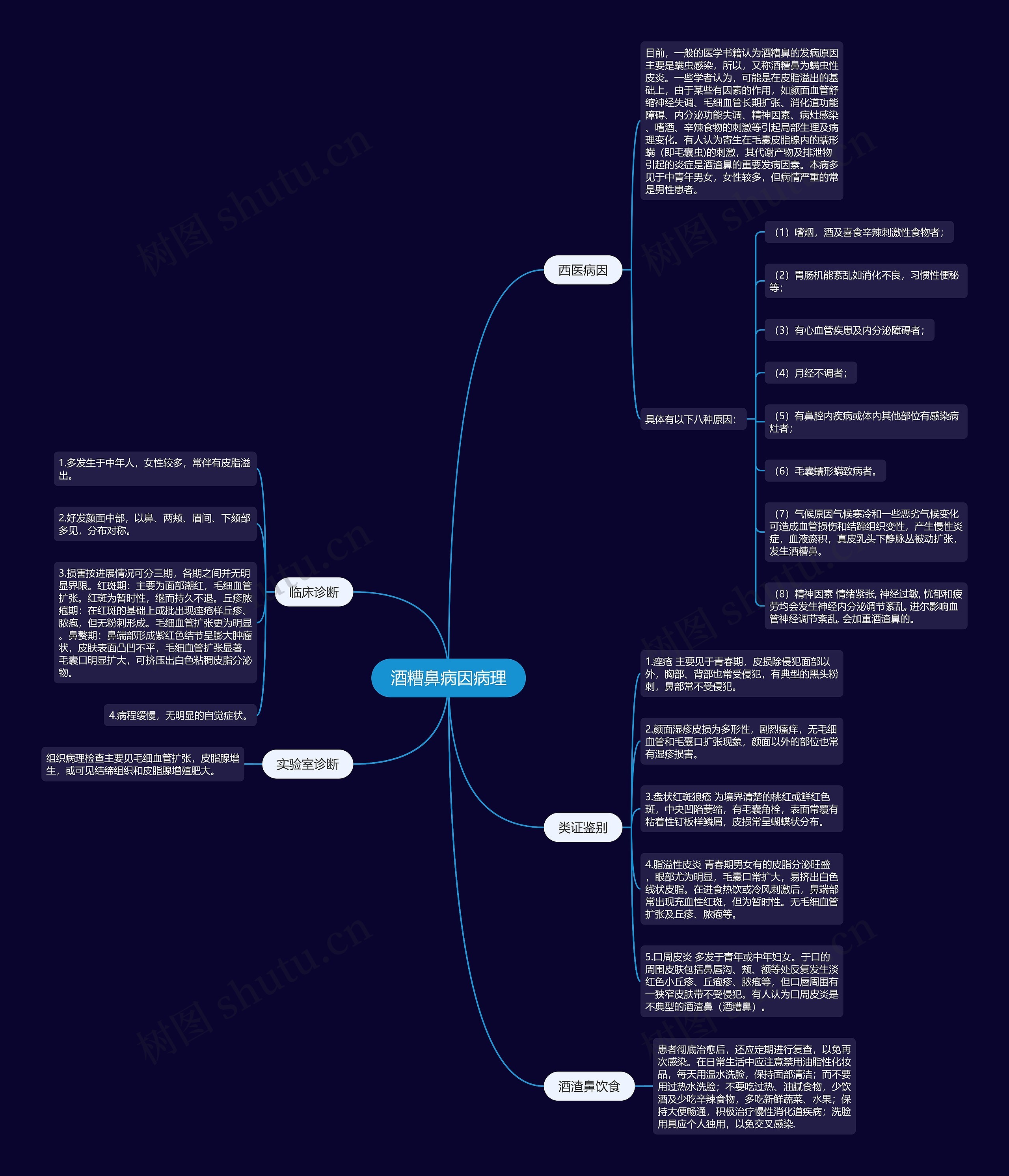 酒糟鼻病因病理 酒糟鼻病因病理