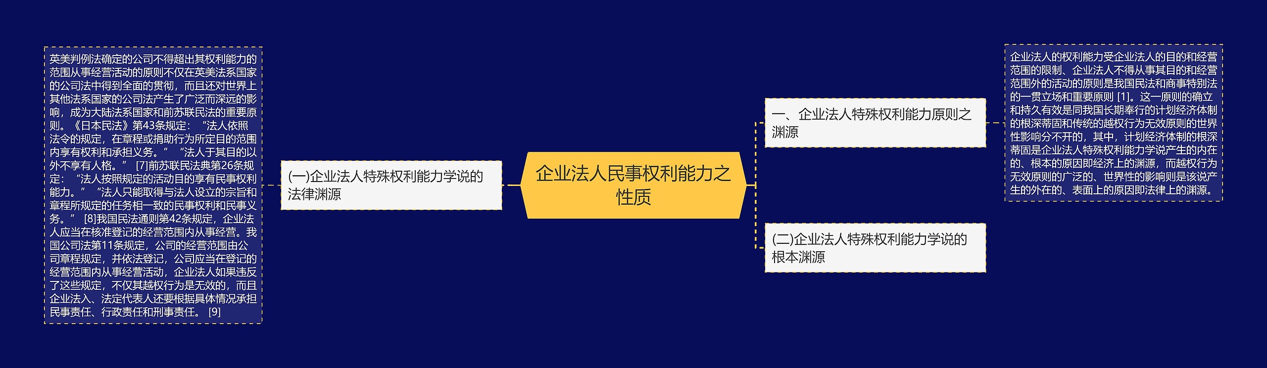 企业法人民事权利能力之性质 企业法人民事权利能力之性质