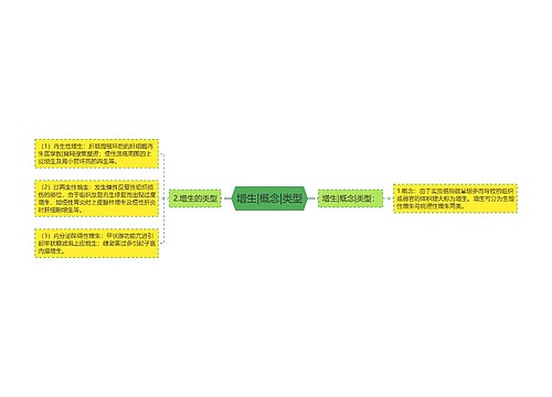 增生|概念|类型