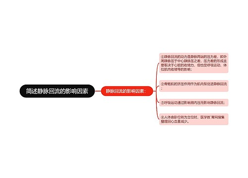 简述静脉回流的影响因素