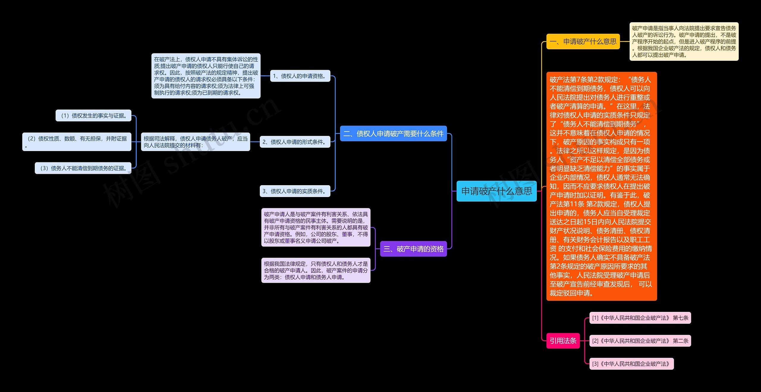 申请破产什么意思 申请破产什么意思