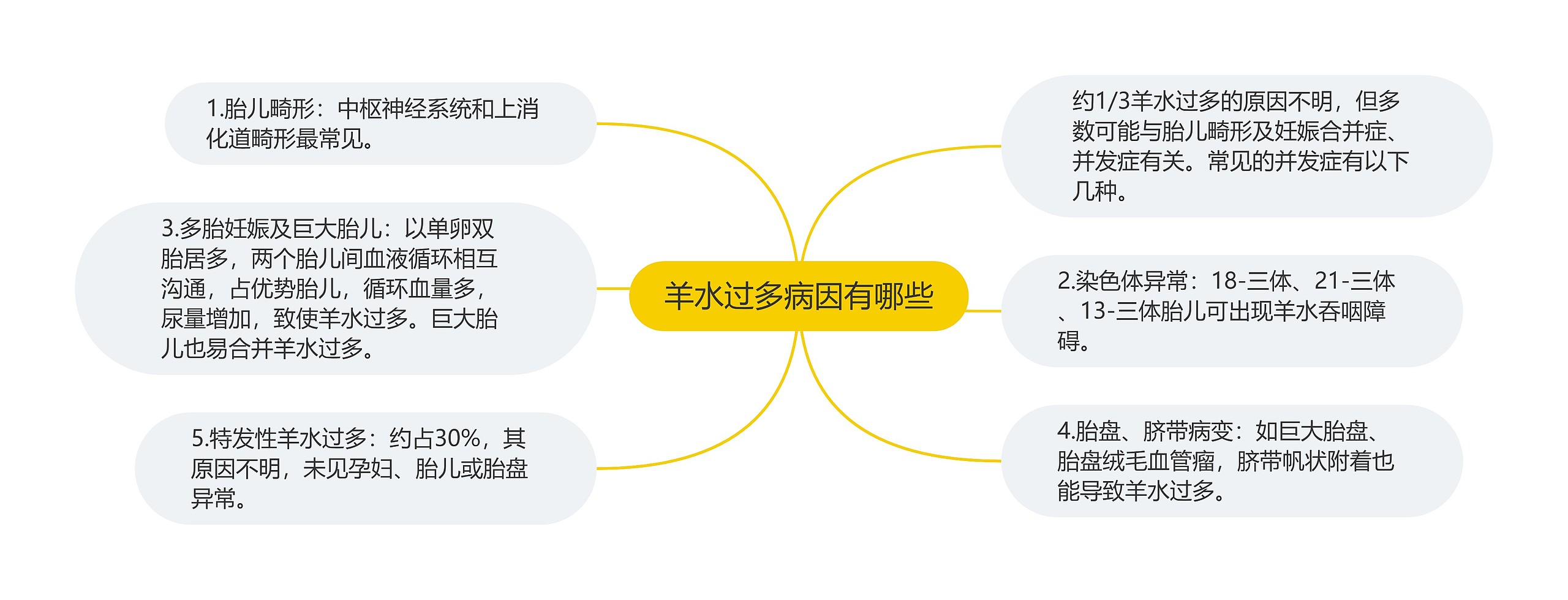 羊水过多病因有哪些