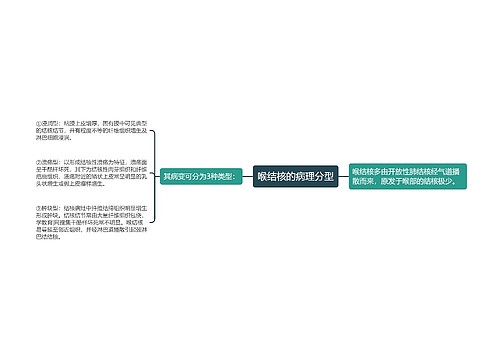 喉结核的病理分型