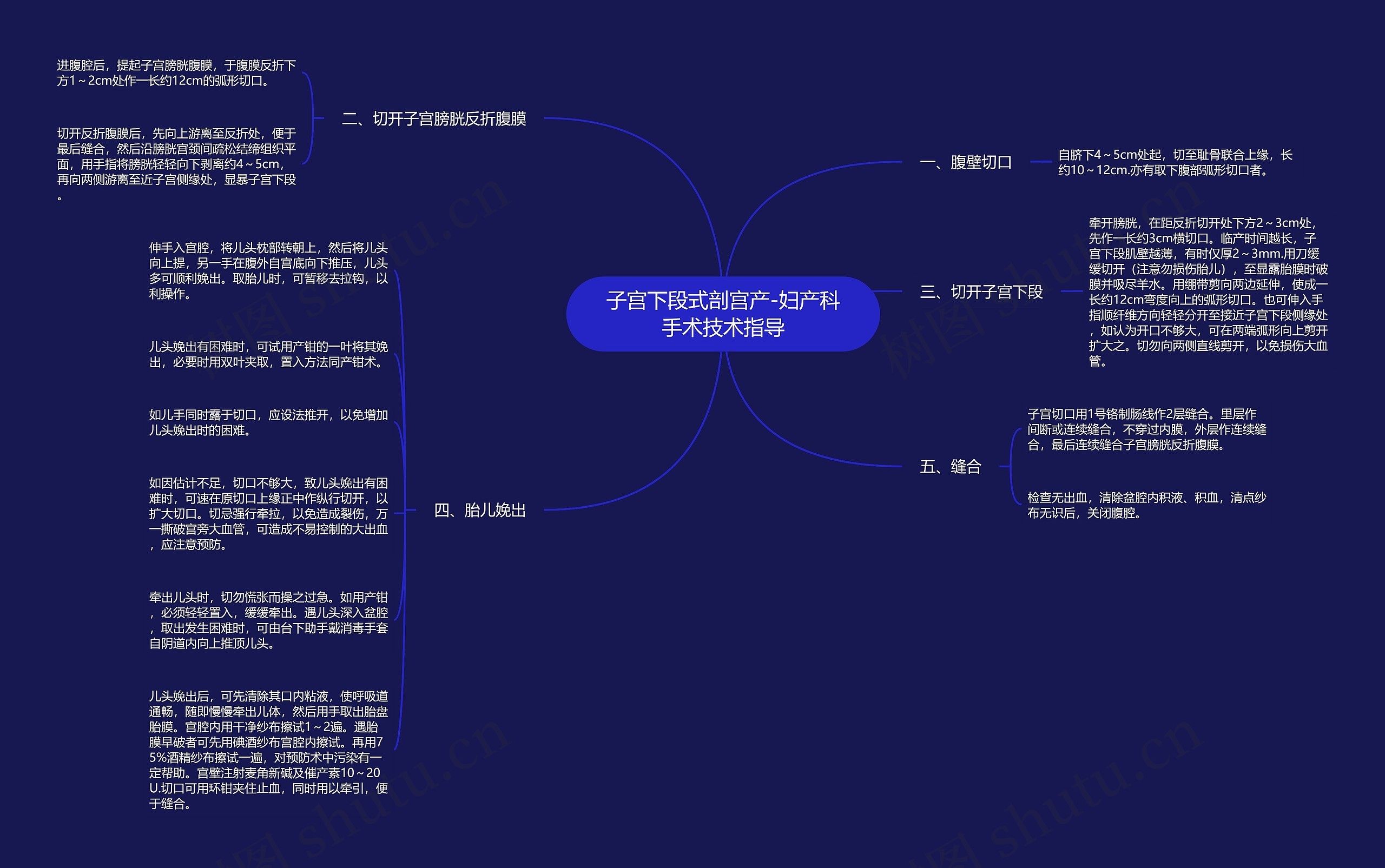 子宫下段式剖宫产-妇产科手术技术指导