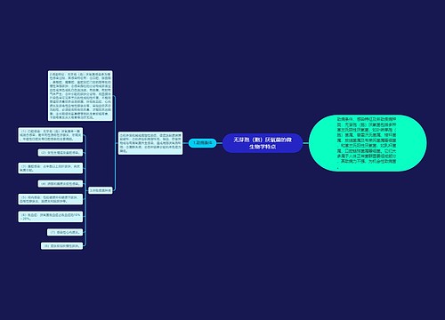 无芽孢（胞）厌氧菌的微生物学特点