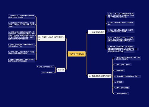 申请授权书程序