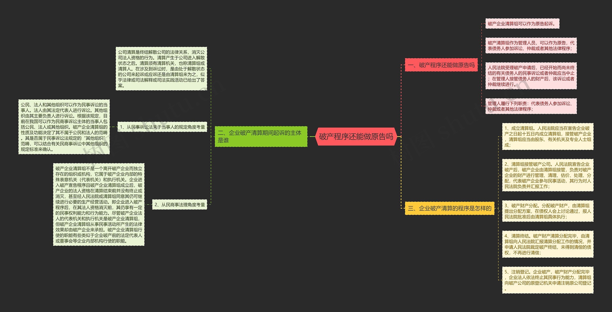 破产程序还能做原告吗思维导图