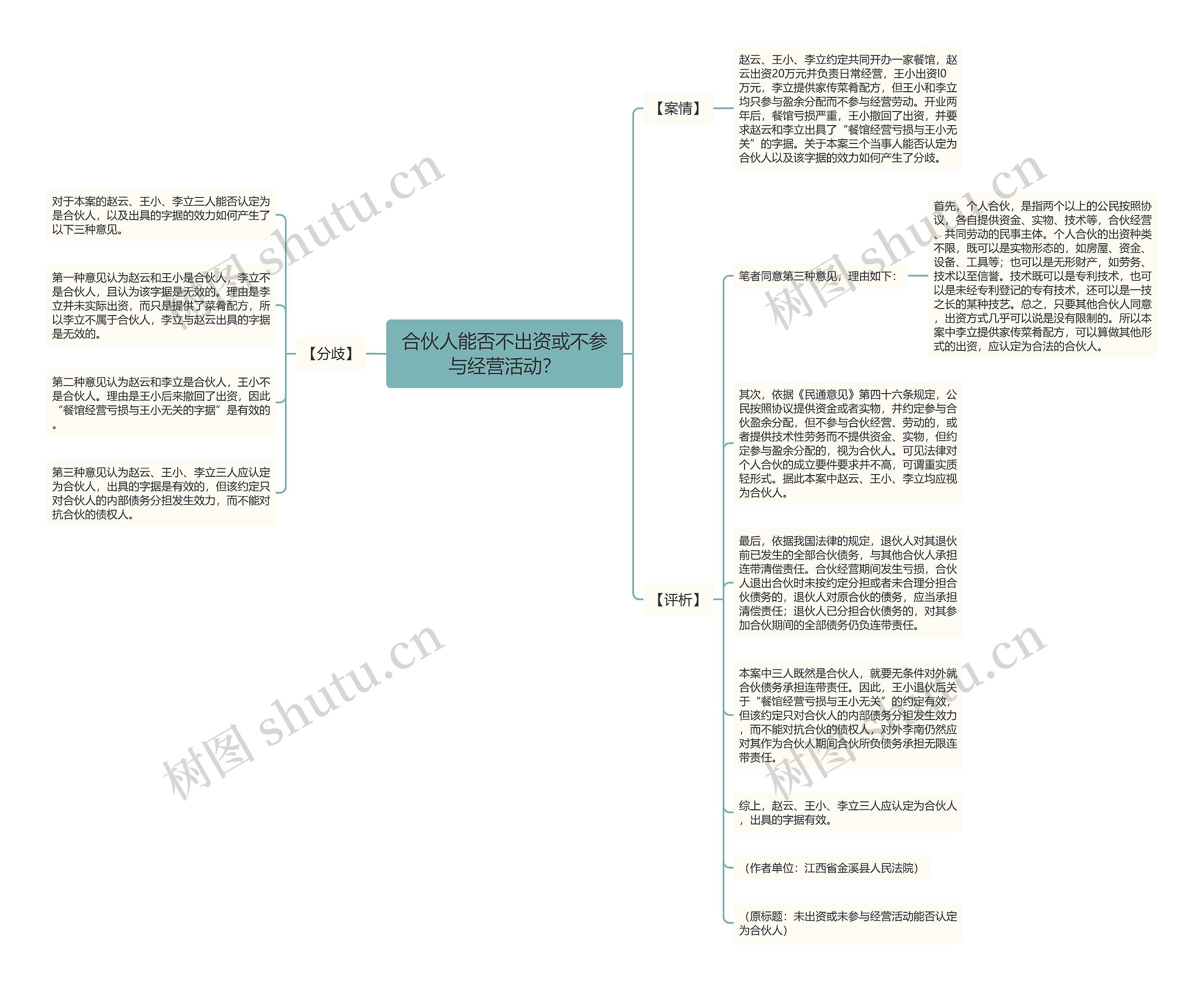 合伙人能否不出资或不参与经营活动？思维导图