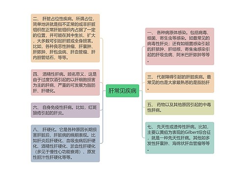 肝常见疾病