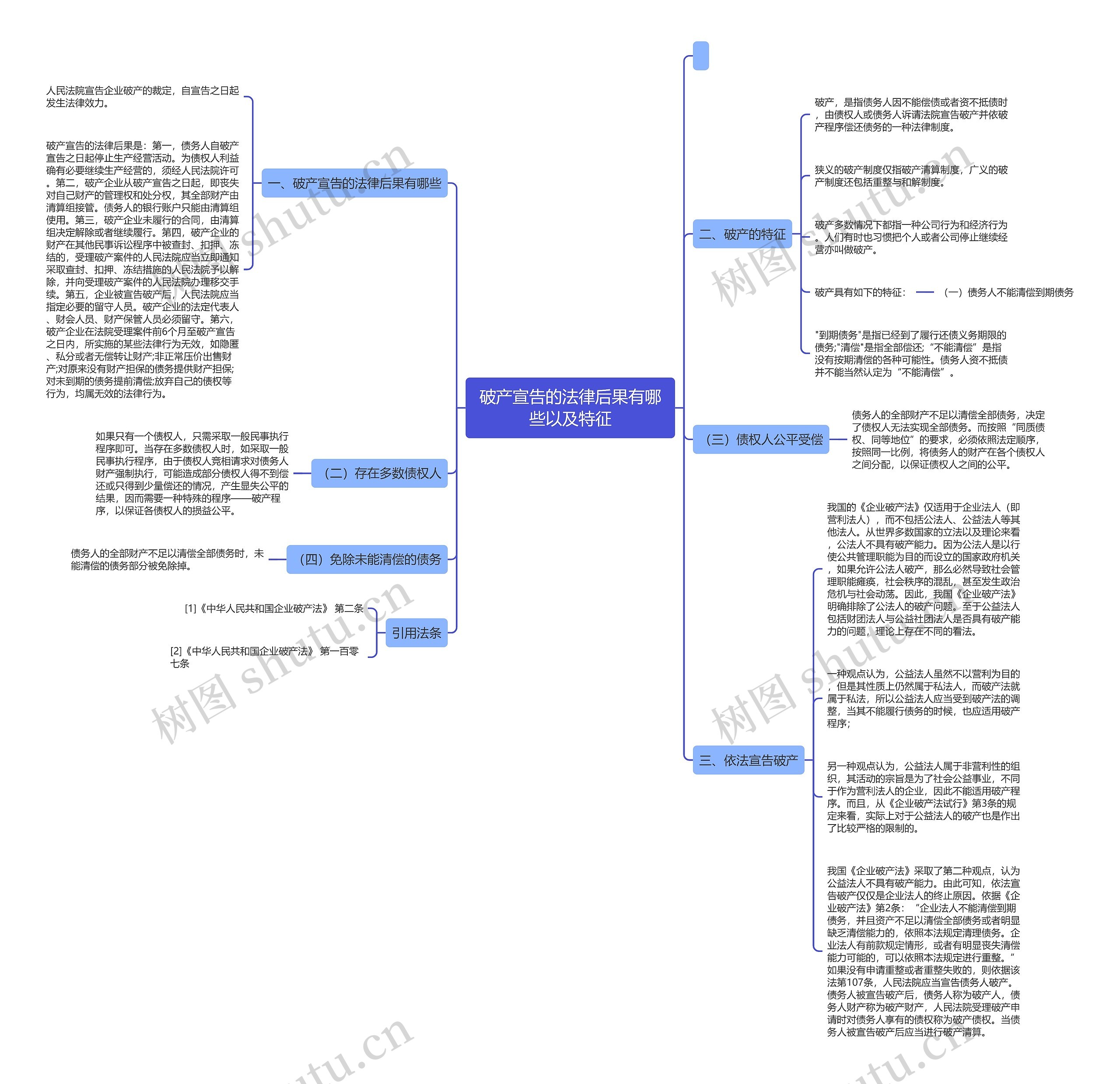 破产宣告的法律后果有哪些以及特征思维导图
