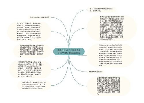 德国CHENCO化学诉多氟多技术侵权 索赔超2亿元