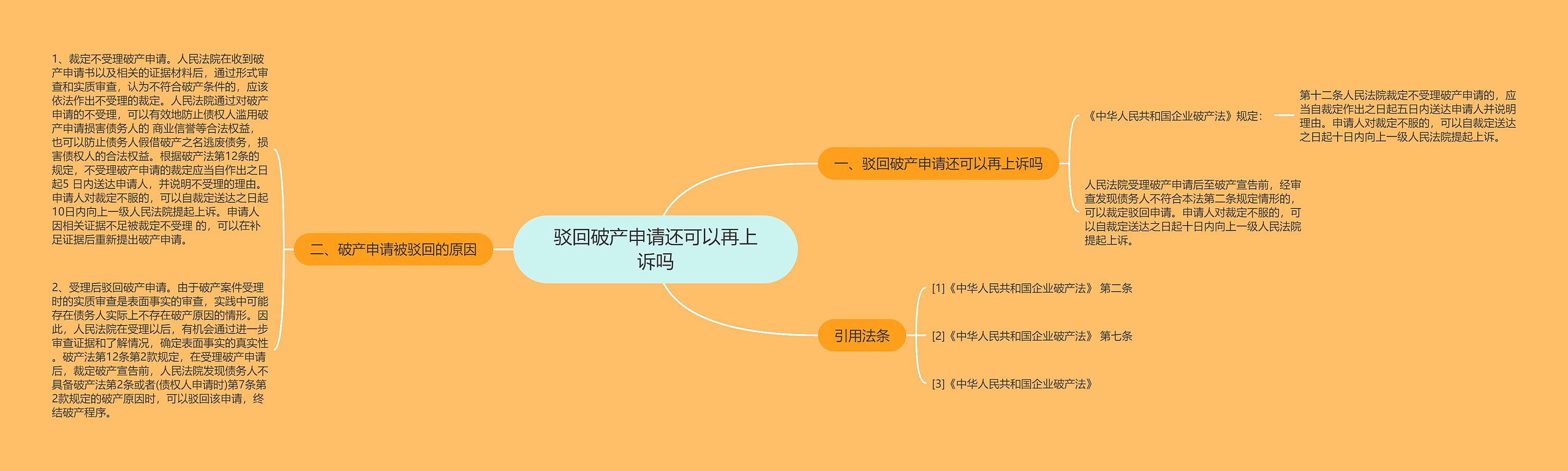 驳回破产申请还可以再上诉吗