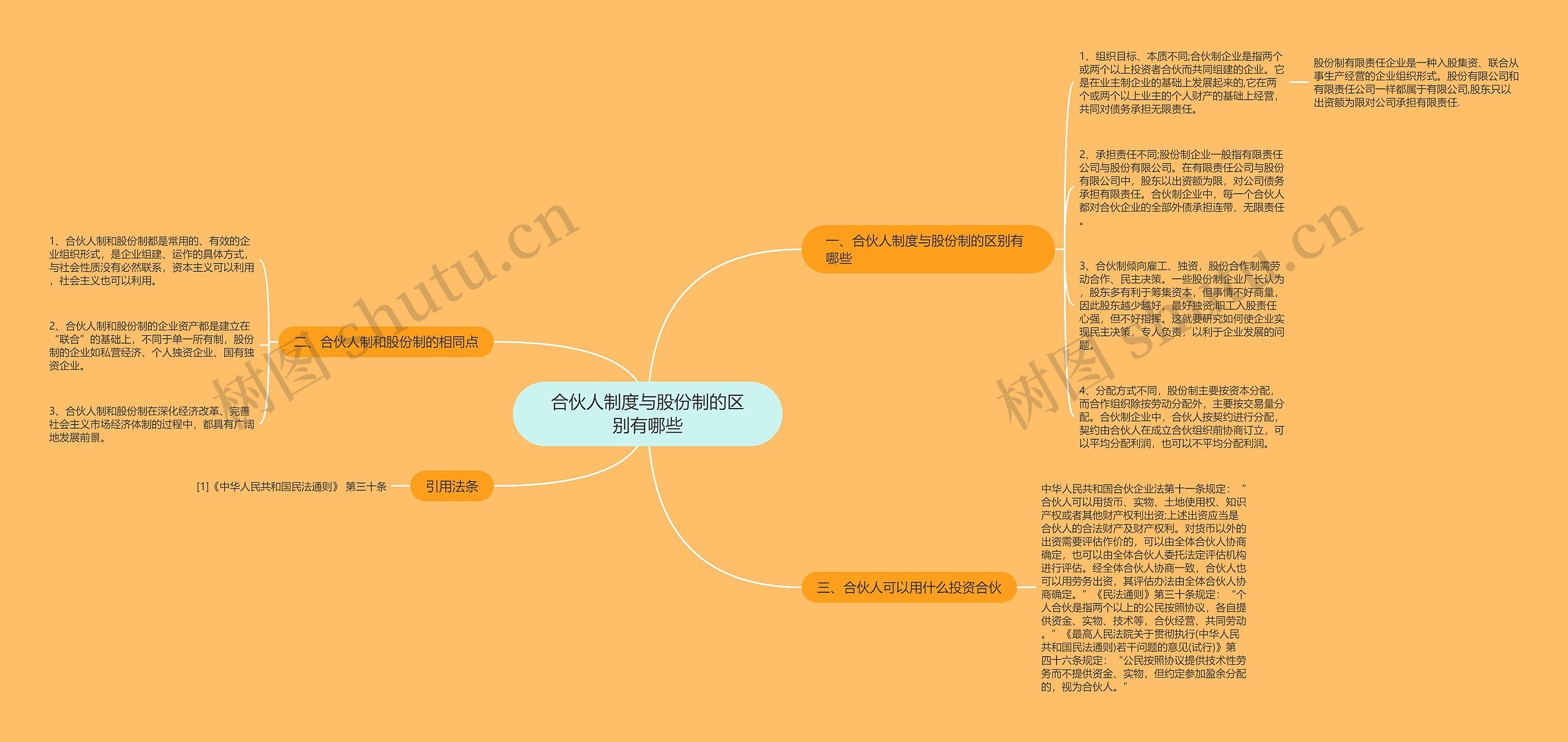 合伙人制度与股份制的区别有哪些思维导图