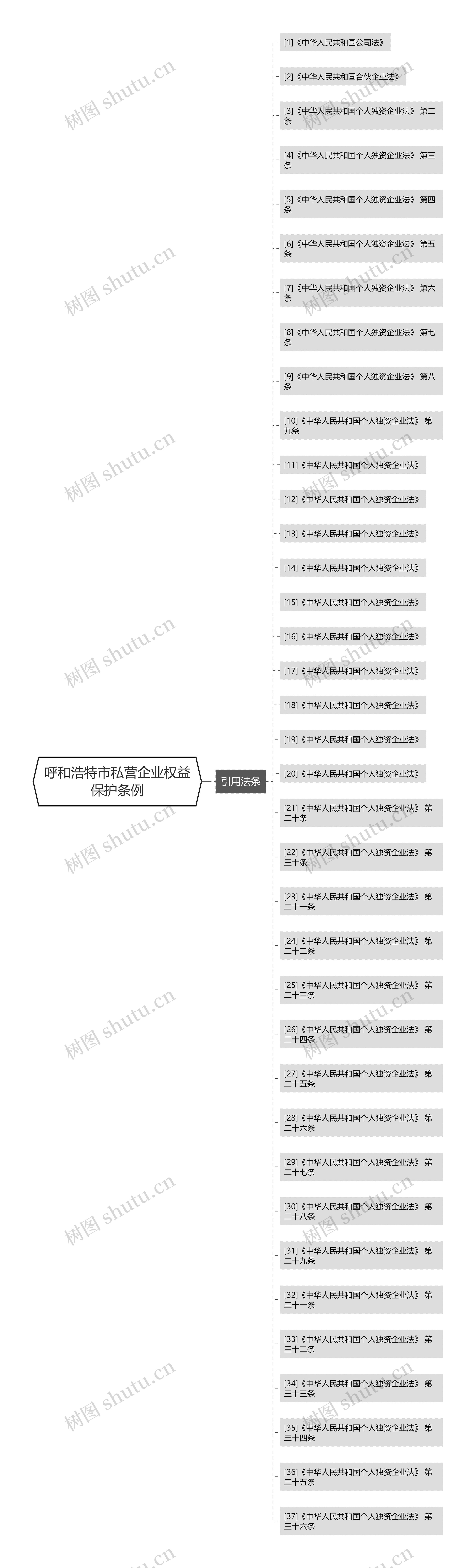 呼和浩特市私营企业权益保护条例