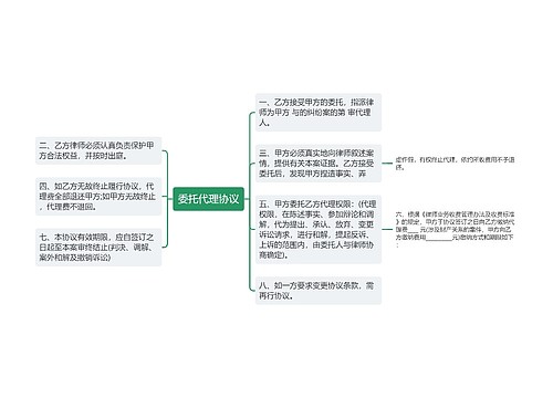 委托代理协议