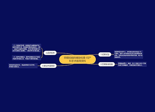 早期妊娠的辅助检查-妇产科手术指导资料